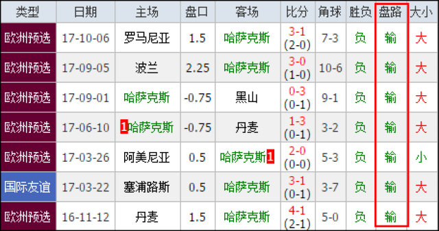 连号情况以 连号情况以