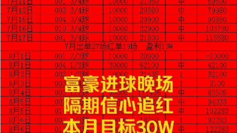 告中提前发 告中提前发