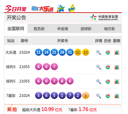 中的重要作 中的重要作