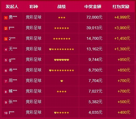 伍的近况 伍的近况